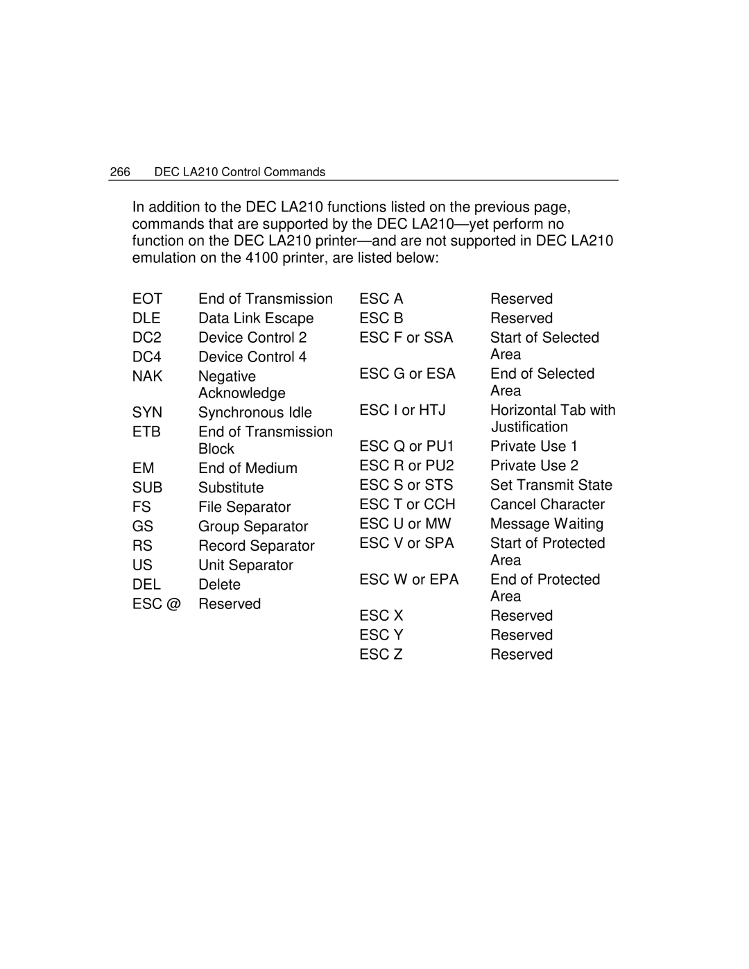 Epson 4100 manual Eot, Dle, Nak, Syn, Etb, Sub, ESC a, Esc B, Esc Y 