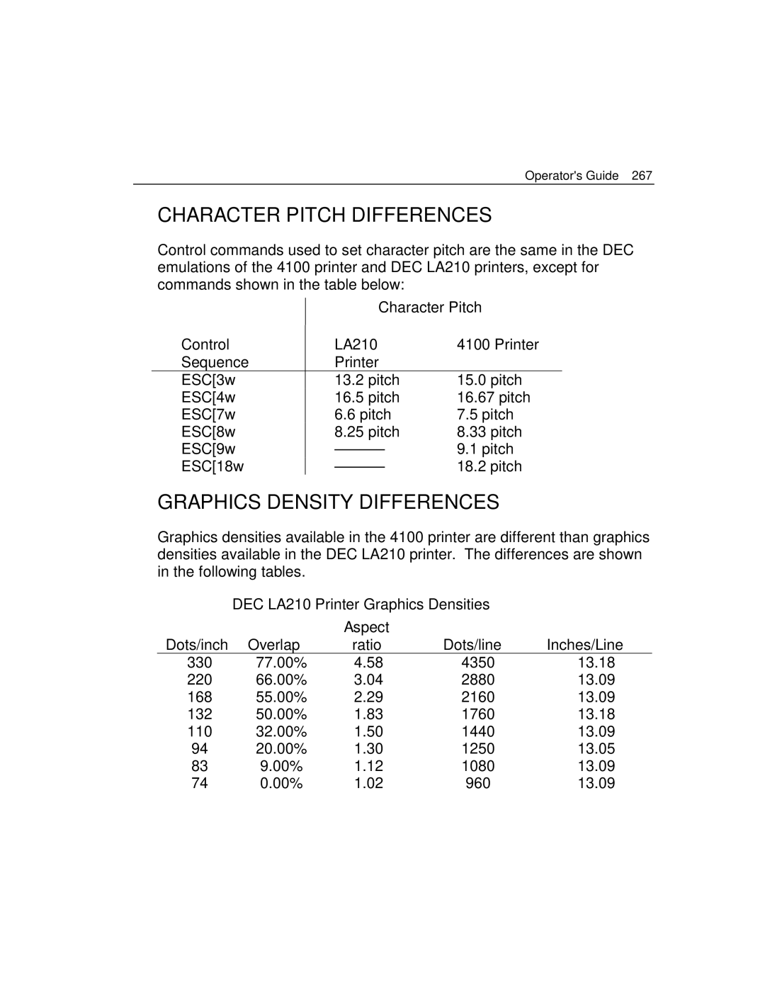 Epson 4100 manual Character Pitch Differences, Graphics Density Differences, Control LA210 Printer Sequence 