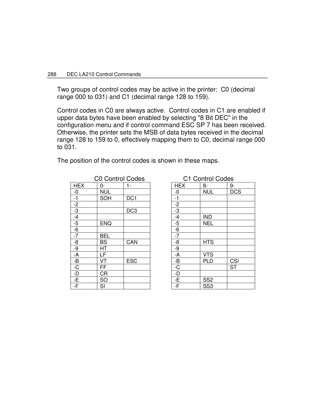 Epson 4100 manual C0 Control Codes, C1 Control Codes 