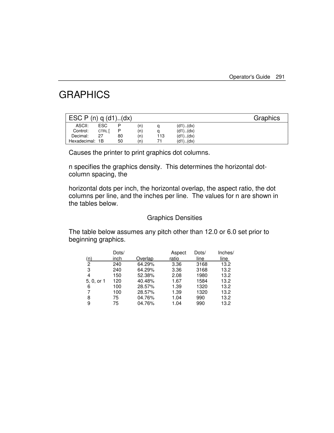 Epson 4100 manual ESC P n q d1..dx Graphics, Graphics Densities 