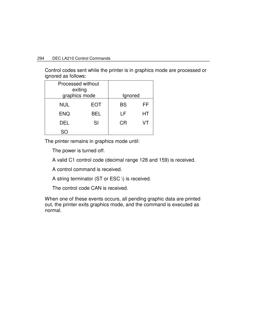 Epson 4100 manual Processed without Exiting Graphics mode Ignored, Nul Eot Enq 