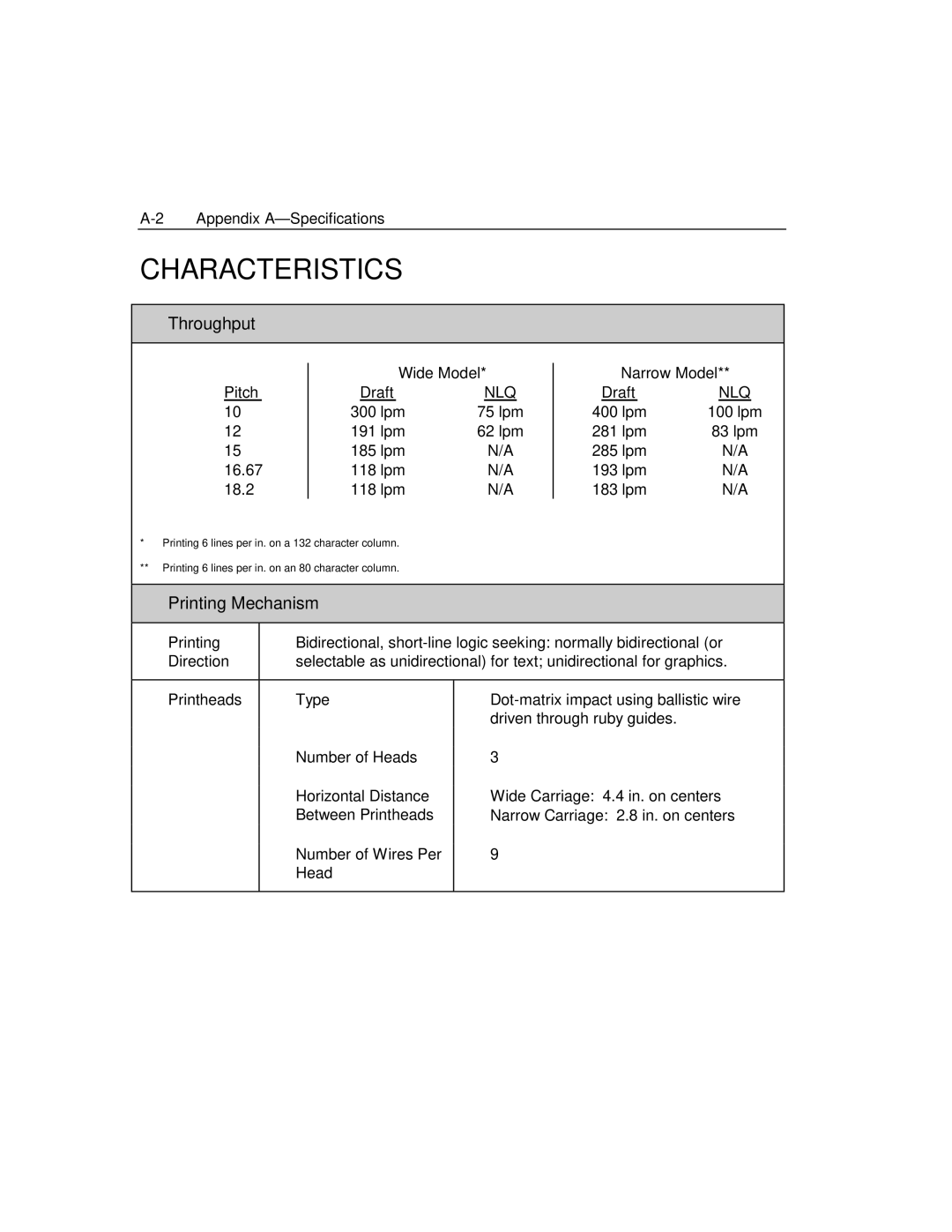 Epson 4100 manual Characteristics, Throughput 