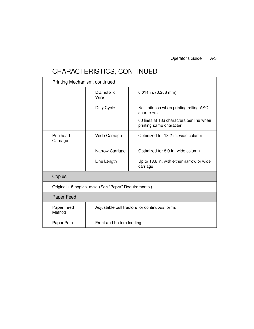 Epson 4100 manual Characteristics, Paper Feed 