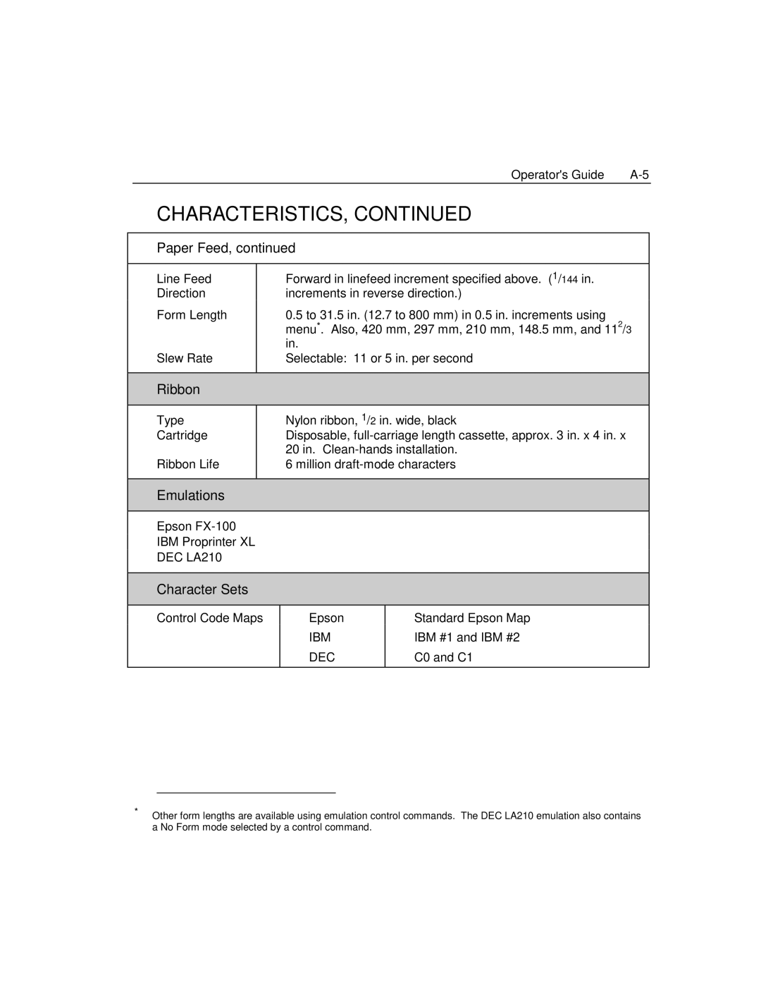 Epson 4100 manual Emulations 