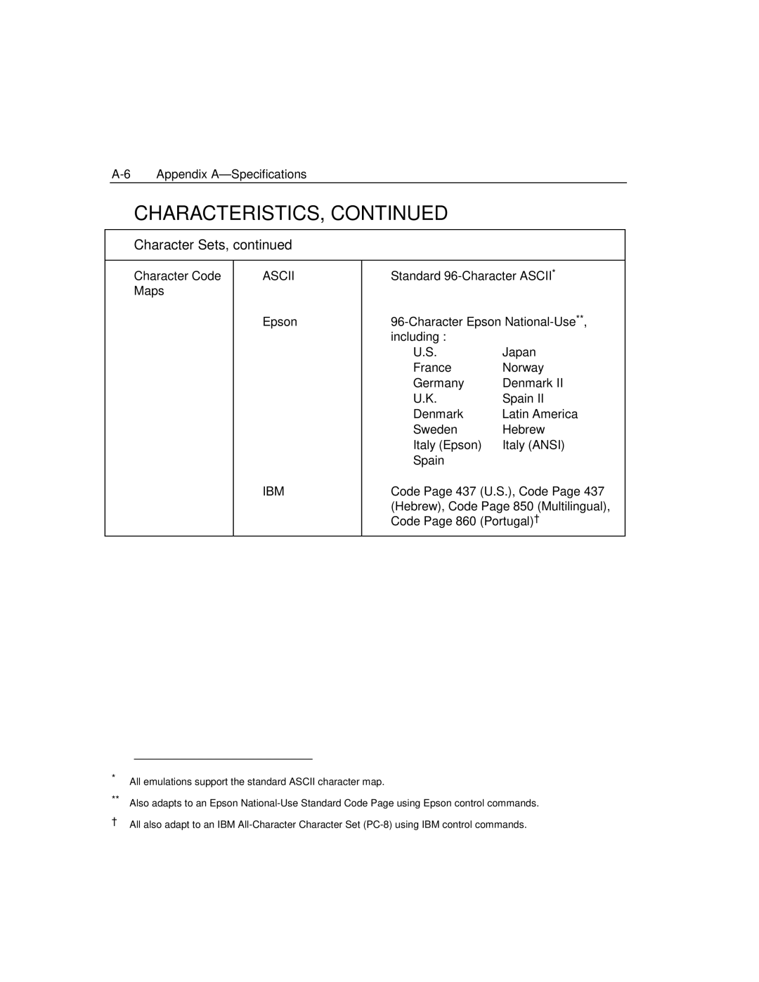 Epson 4100 manual Ascii 