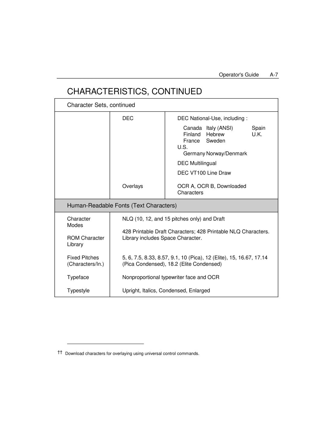 Epson 4100 manual Human-Readable Fonts Text Characters 