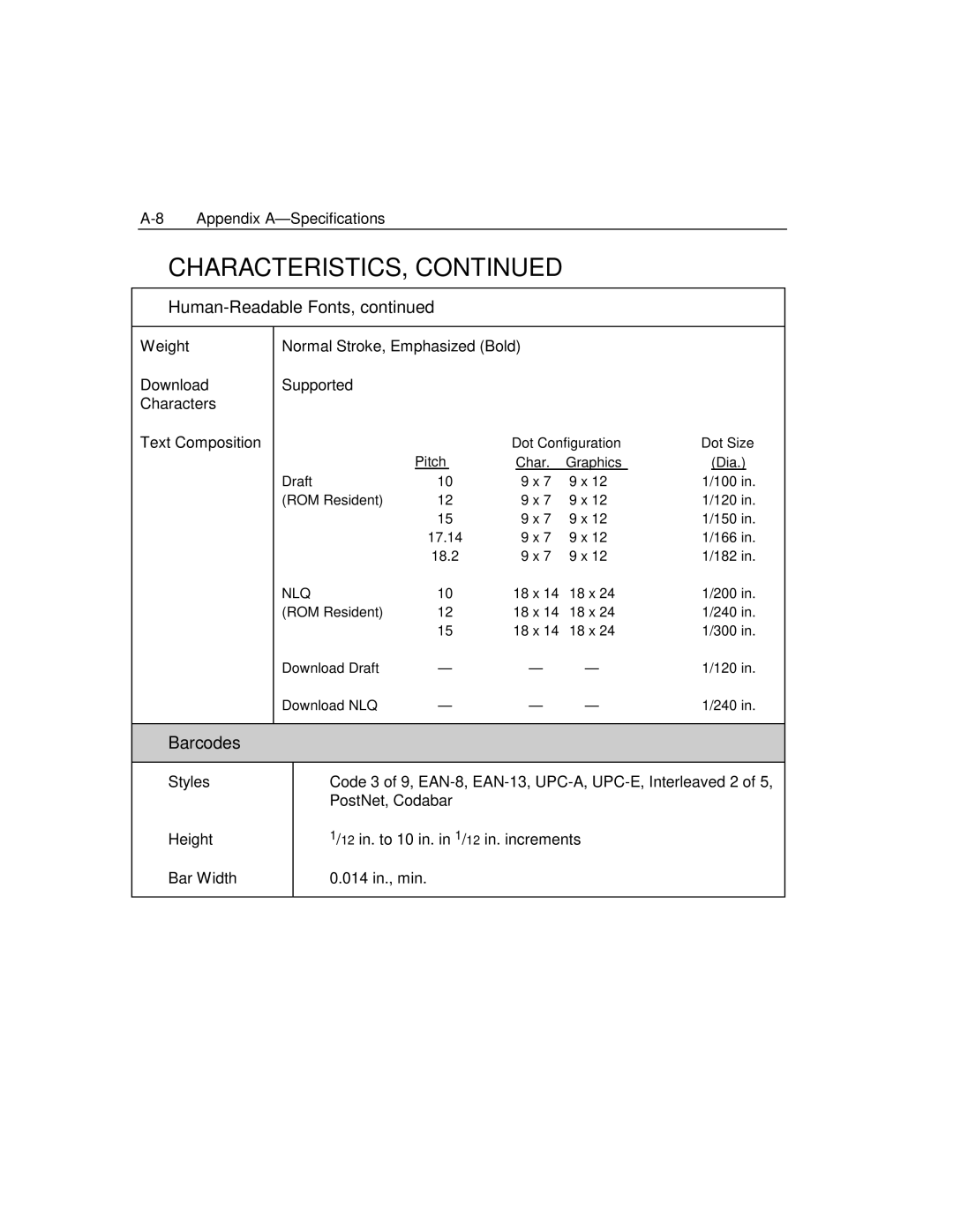 Epson 4100 manual Human-Readable Fonts 