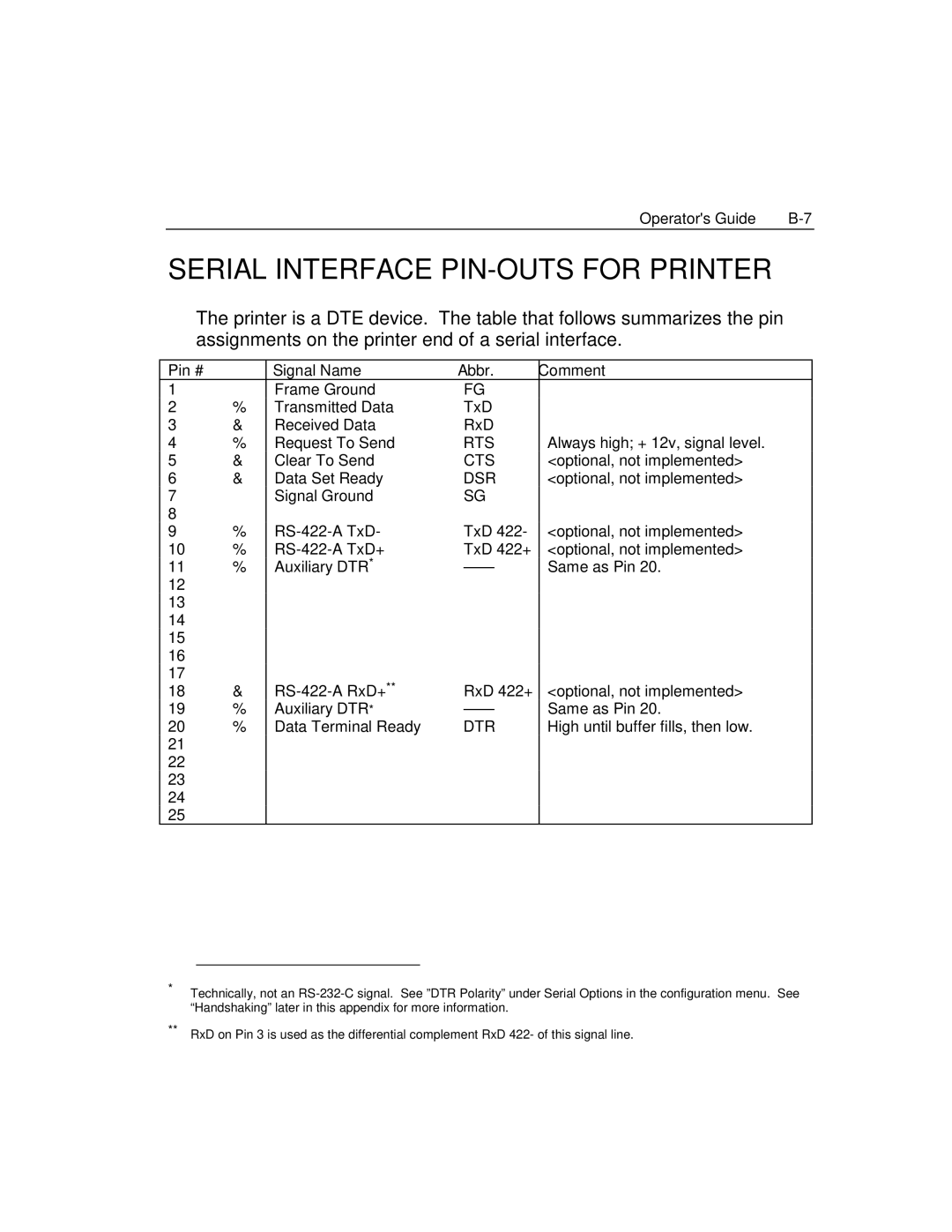 Epson 4100 manual Serial Interface PIN-OUTS for Printer, Pin # Signal Name Abbr Comment 