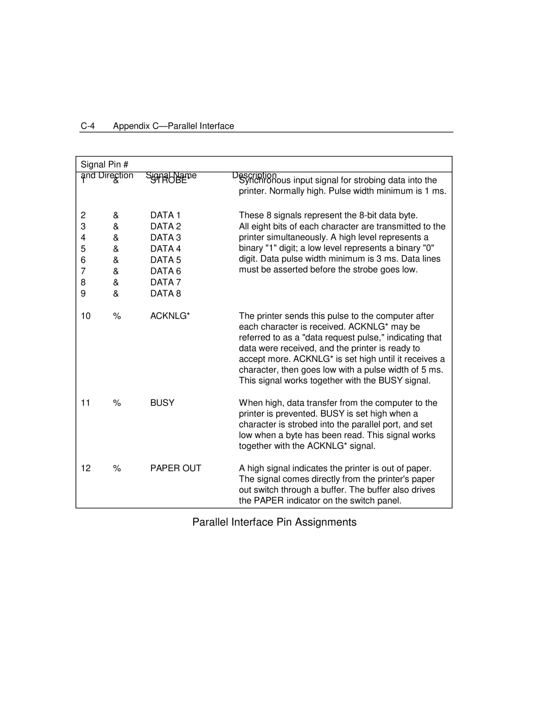 Epson 4100 manual Parallel Interface Pin Assignments 