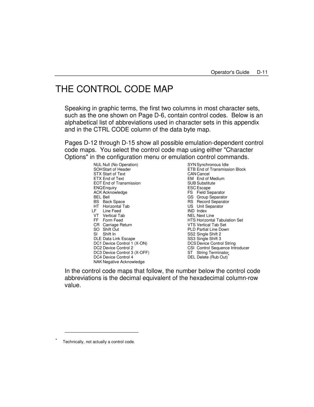 Epson 4100 manual Control Code MAP 