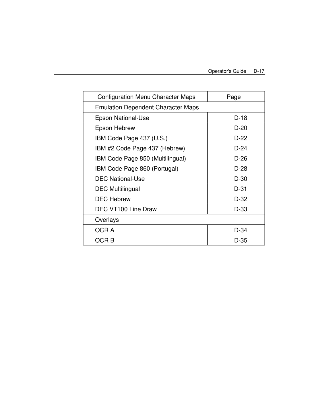 Epson 4100 manual Configuration Menu Character Maps, OCR a OCR B 