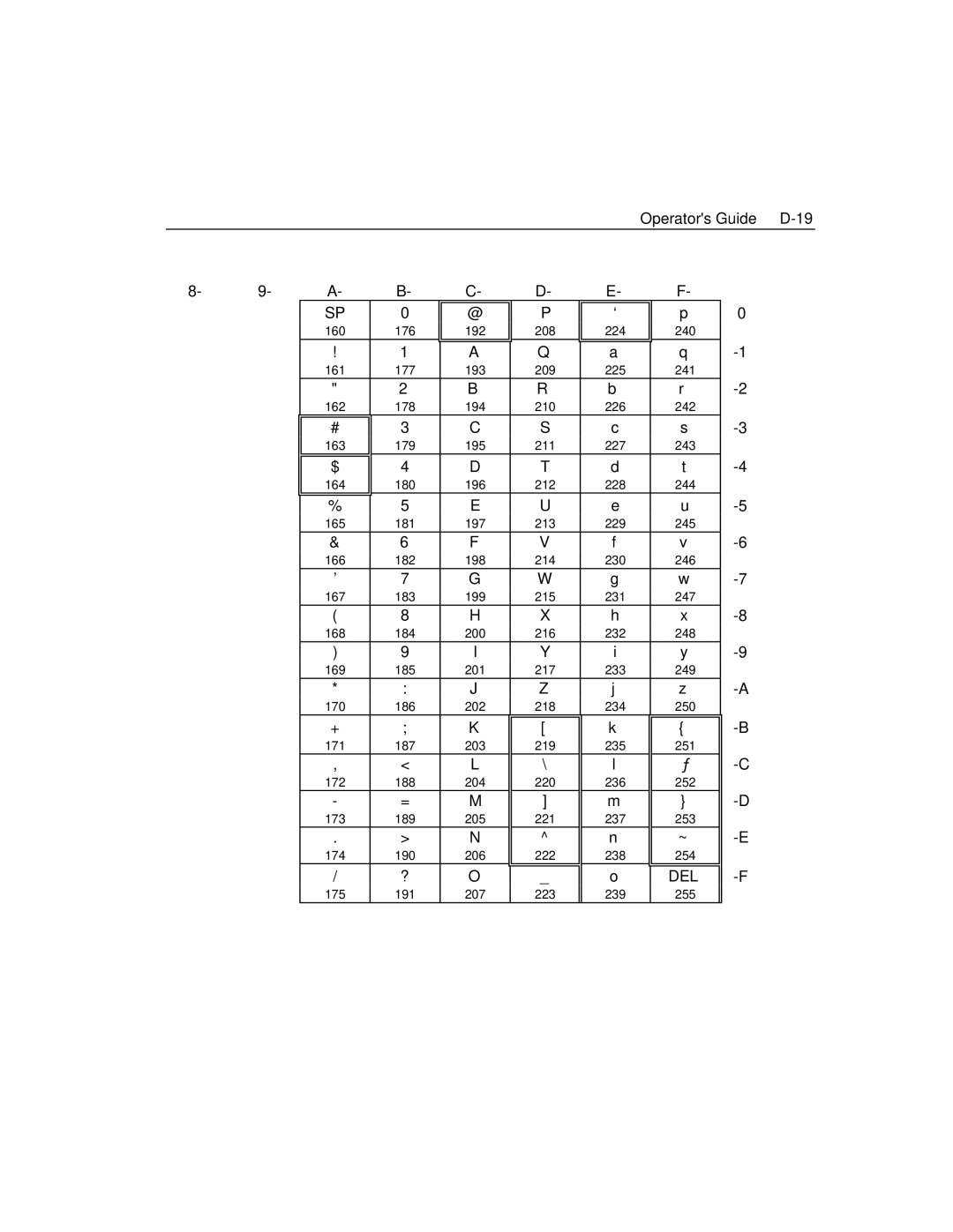 Epson 4100 manual Operators Guide D-19 