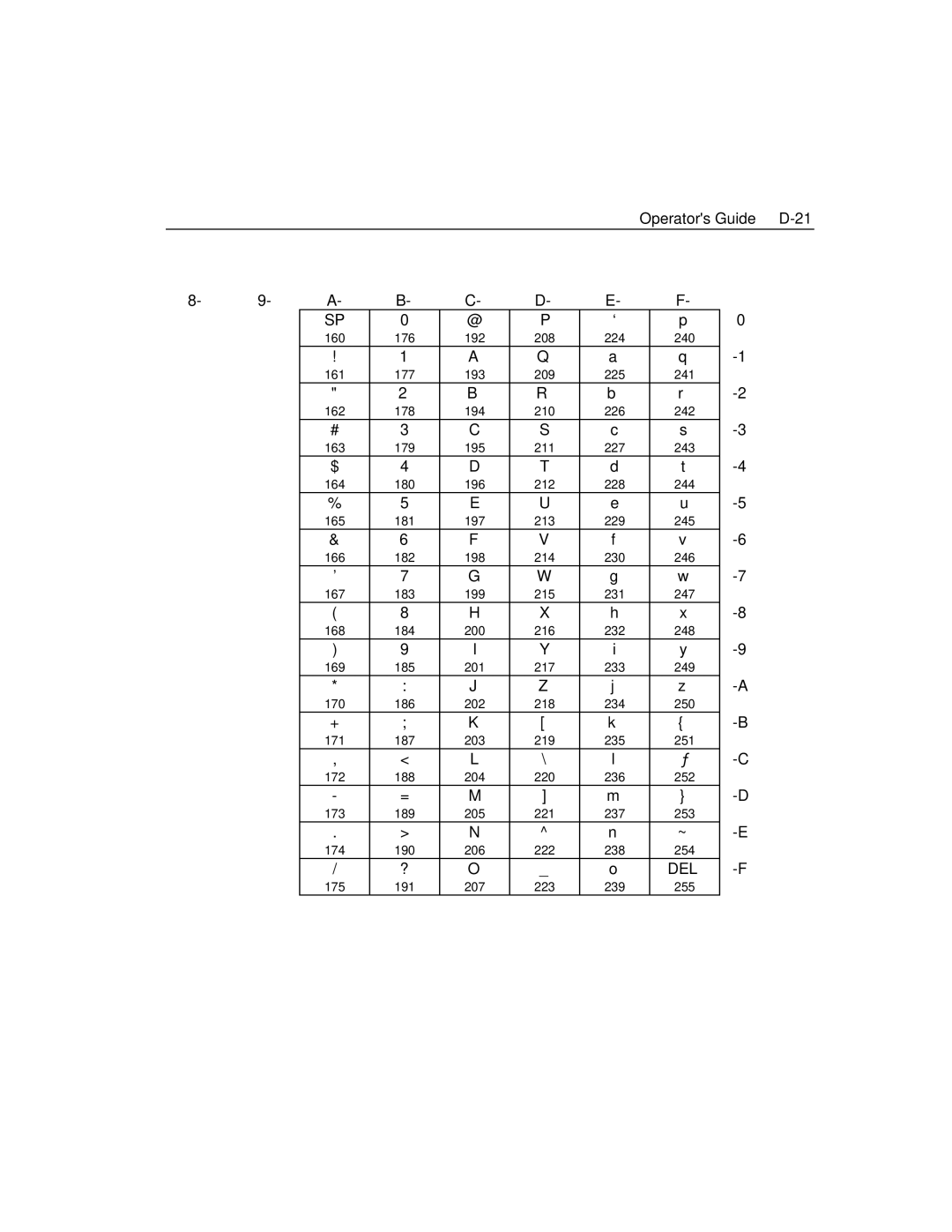 Epson 4100 manual Operators Guide D-21 