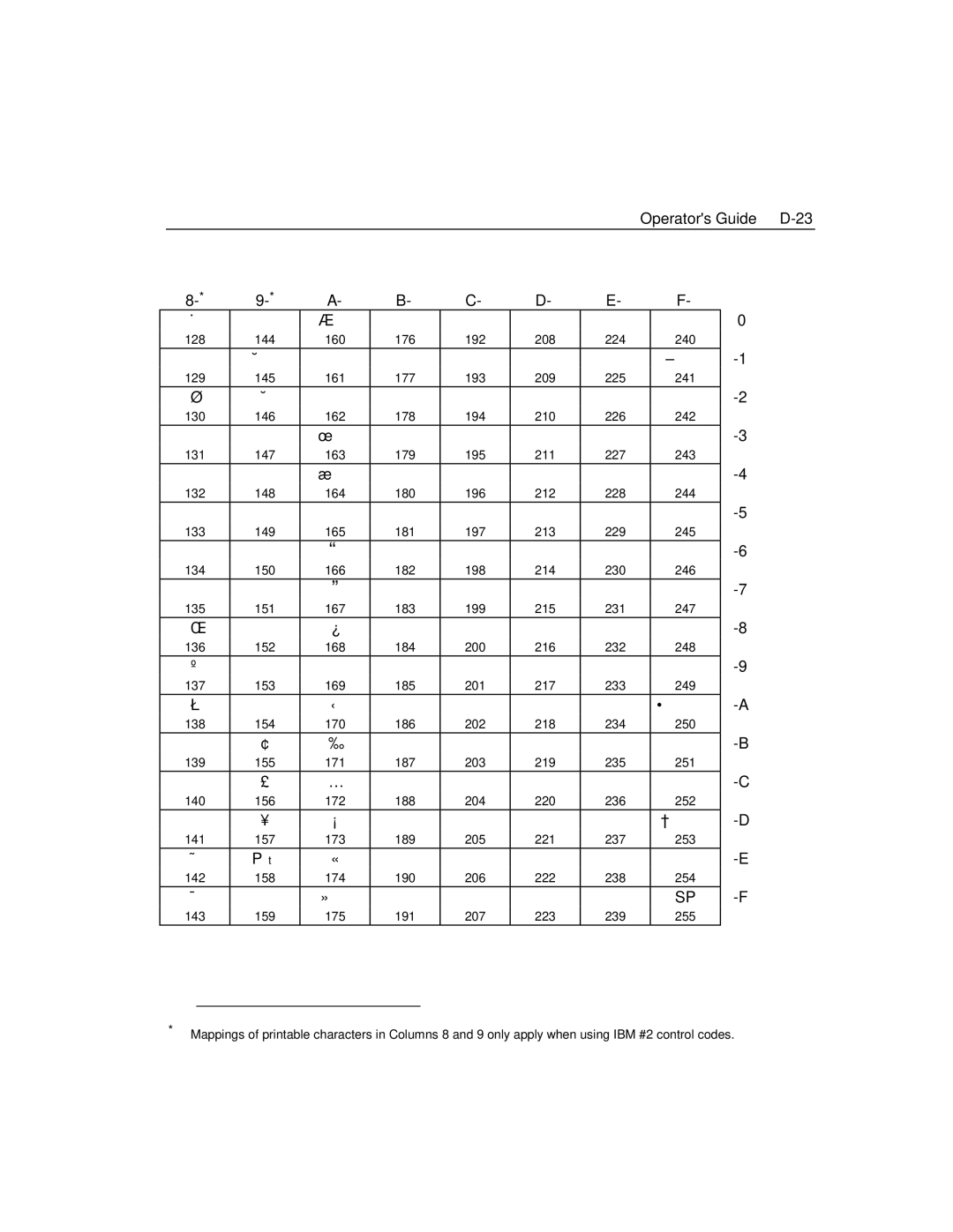 Epson 4100 manual Operators Guide D-23 