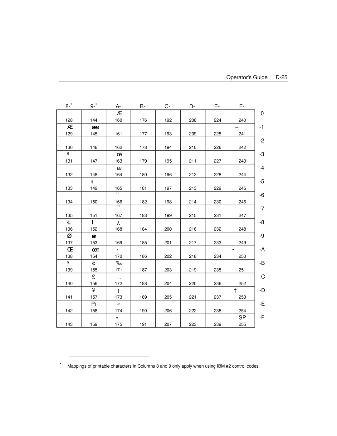 Epson 4100 manual Operators Guide D-25 