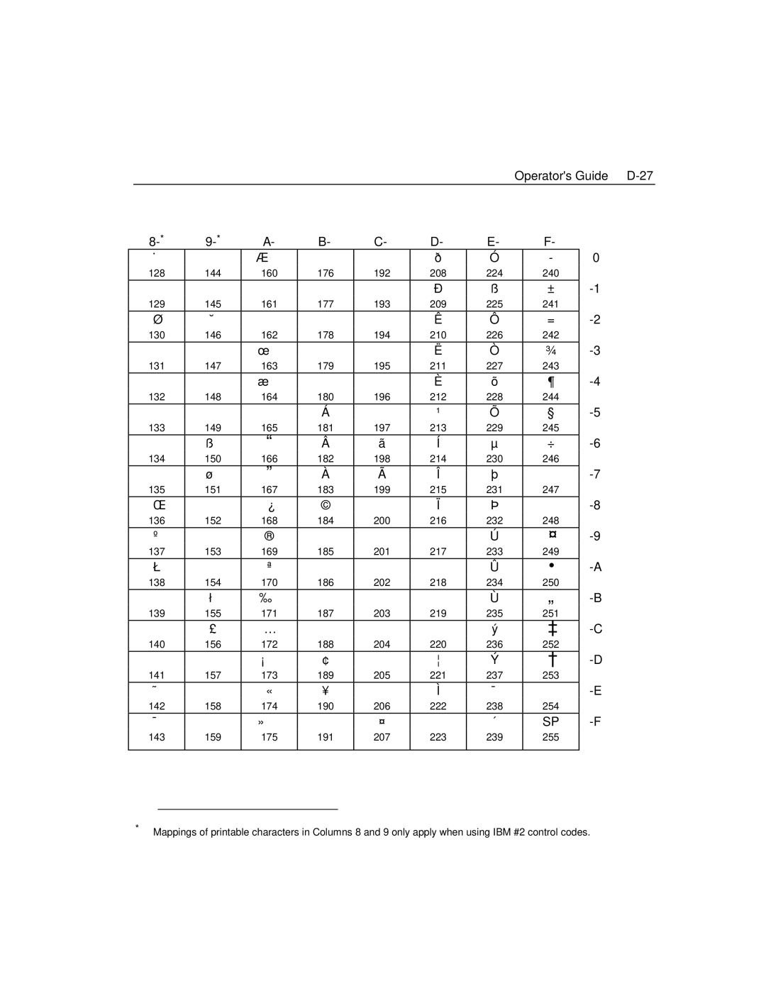 Epson 4100 manual Operators Guide D-27 