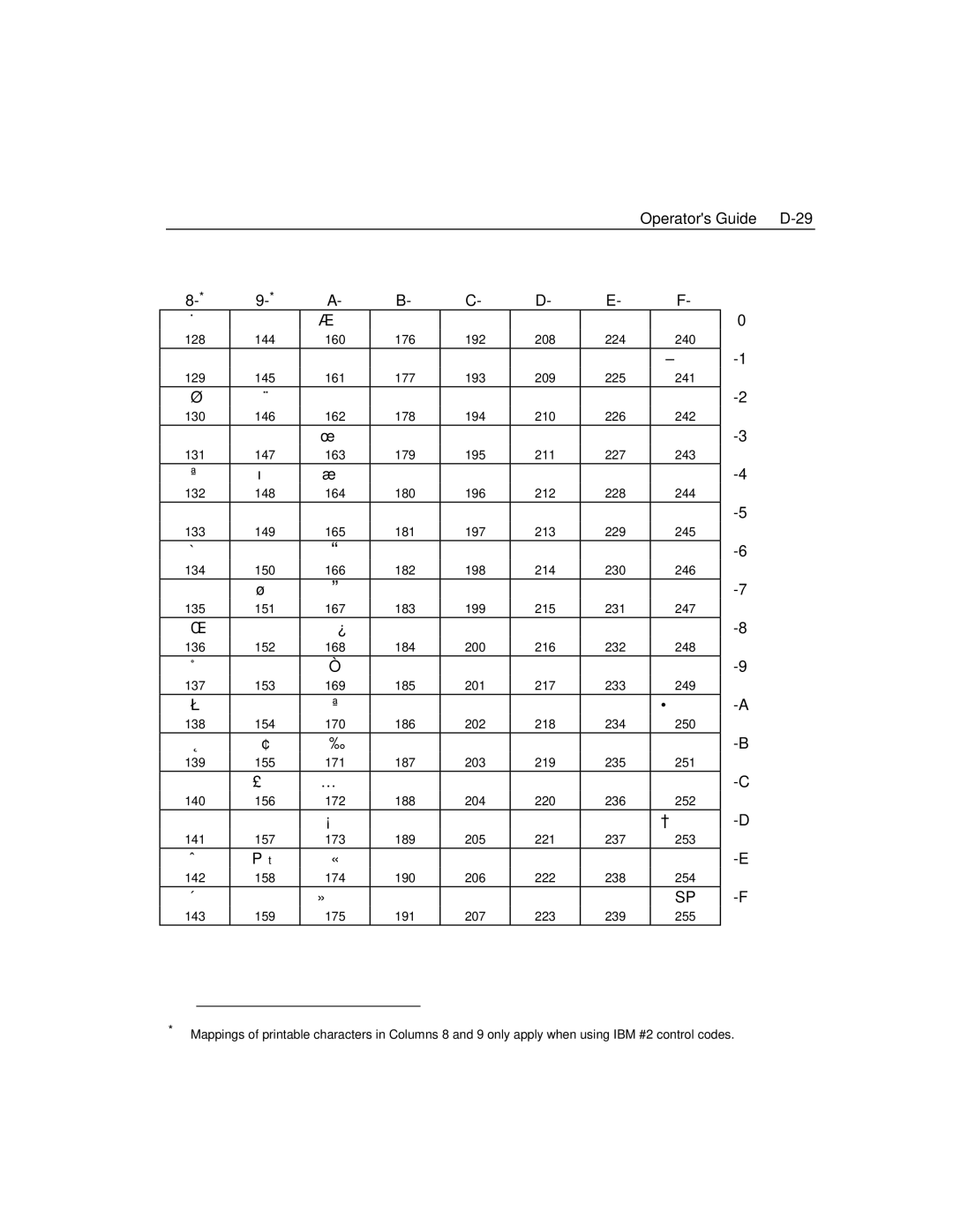 Epson 4100 manual Operators Guide D-29 