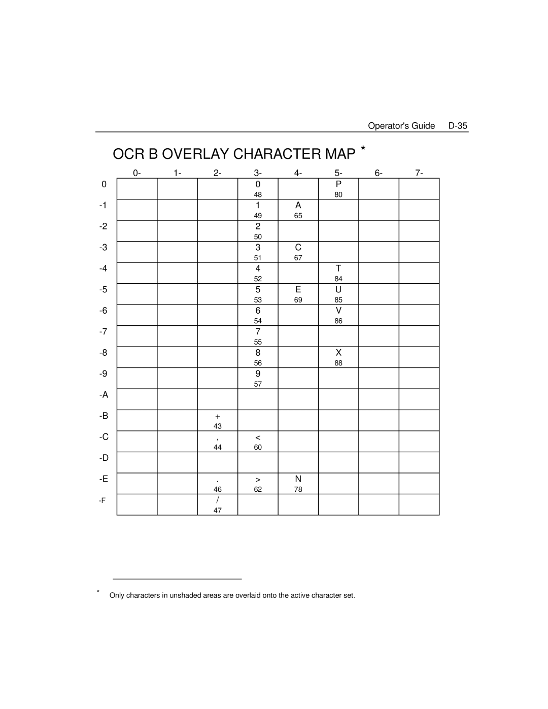 Epson 4100 manual OCR B Overlay Character MAP 