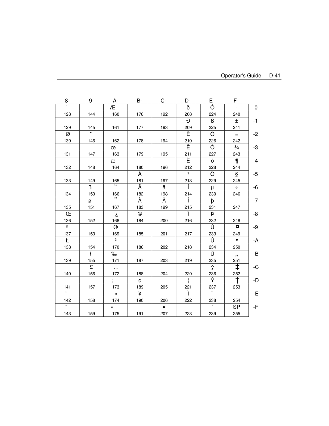 Epson 4100 manual Operators Guide D-41 