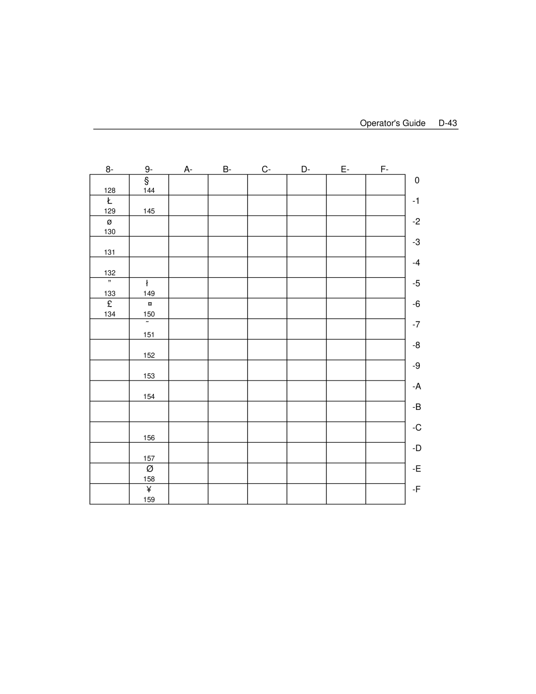 Epson 4100 manual Operators Guide D-43 