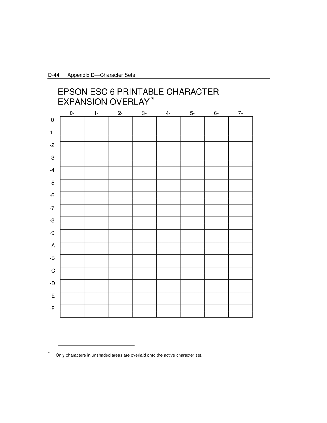 Epson 4100 manual Epson ESC 6 Printable Character Expansion Overlay 