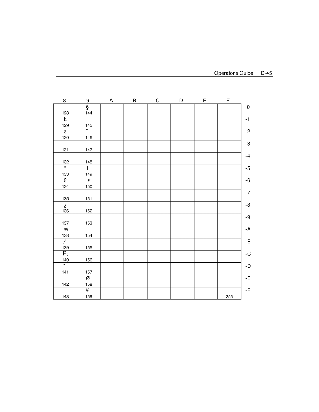 Epson 4100 manual Operators Guide D-45 