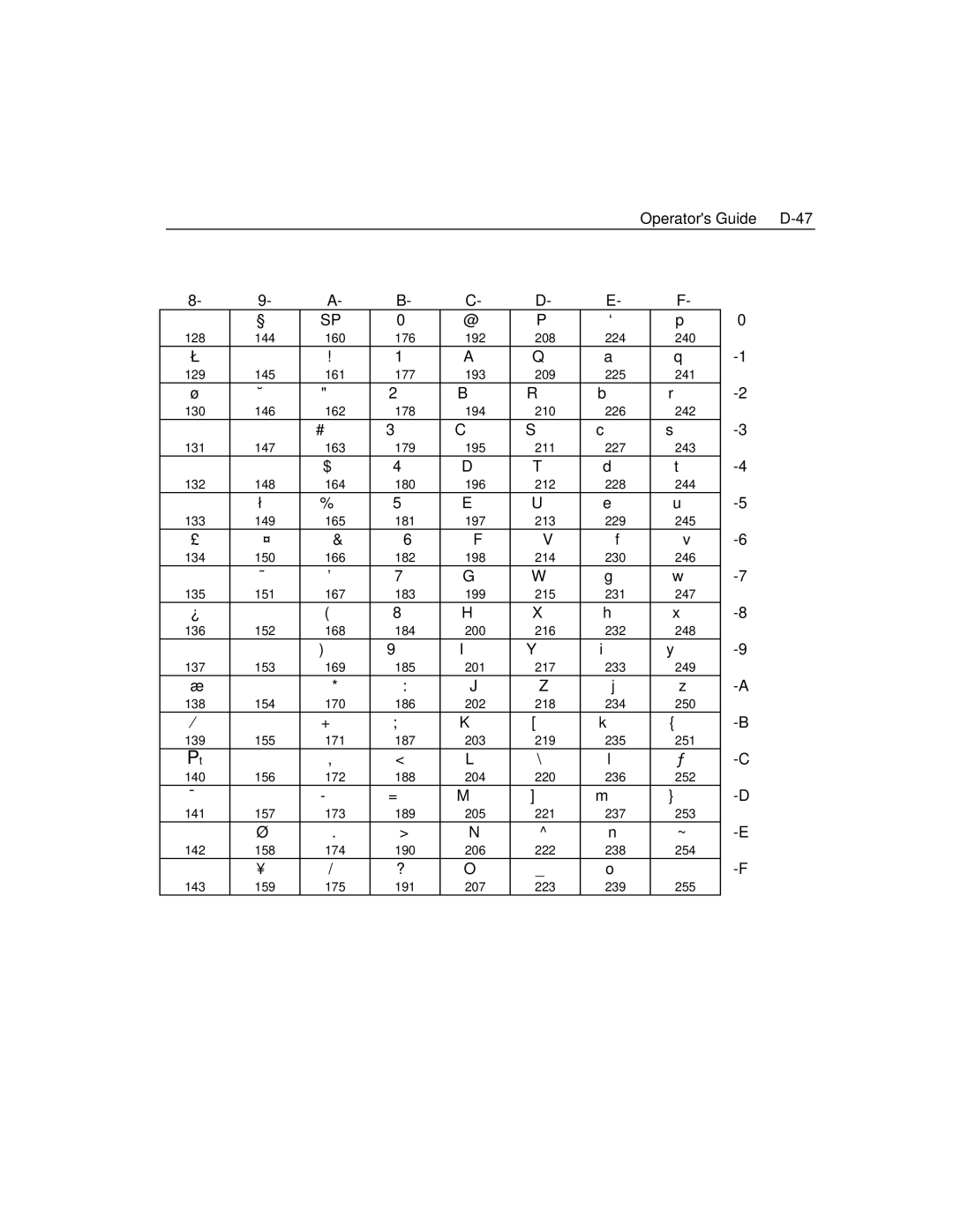 Epson 4100 manual Operators Guide D-47 