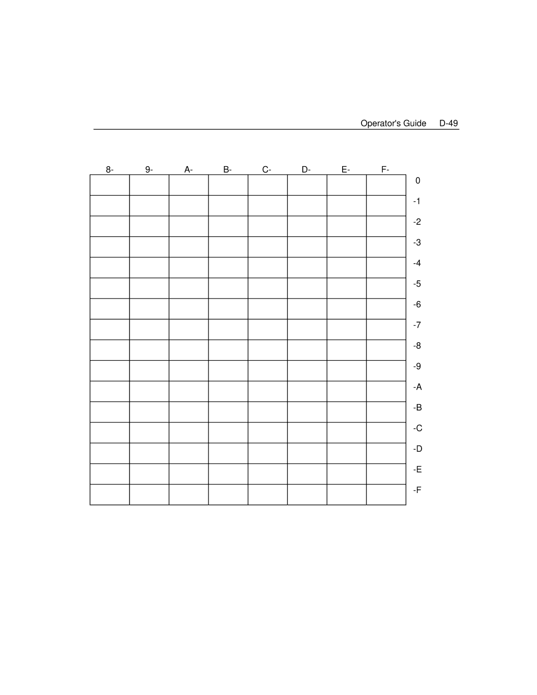 Epson 4100 manual Operators Guide D-49 