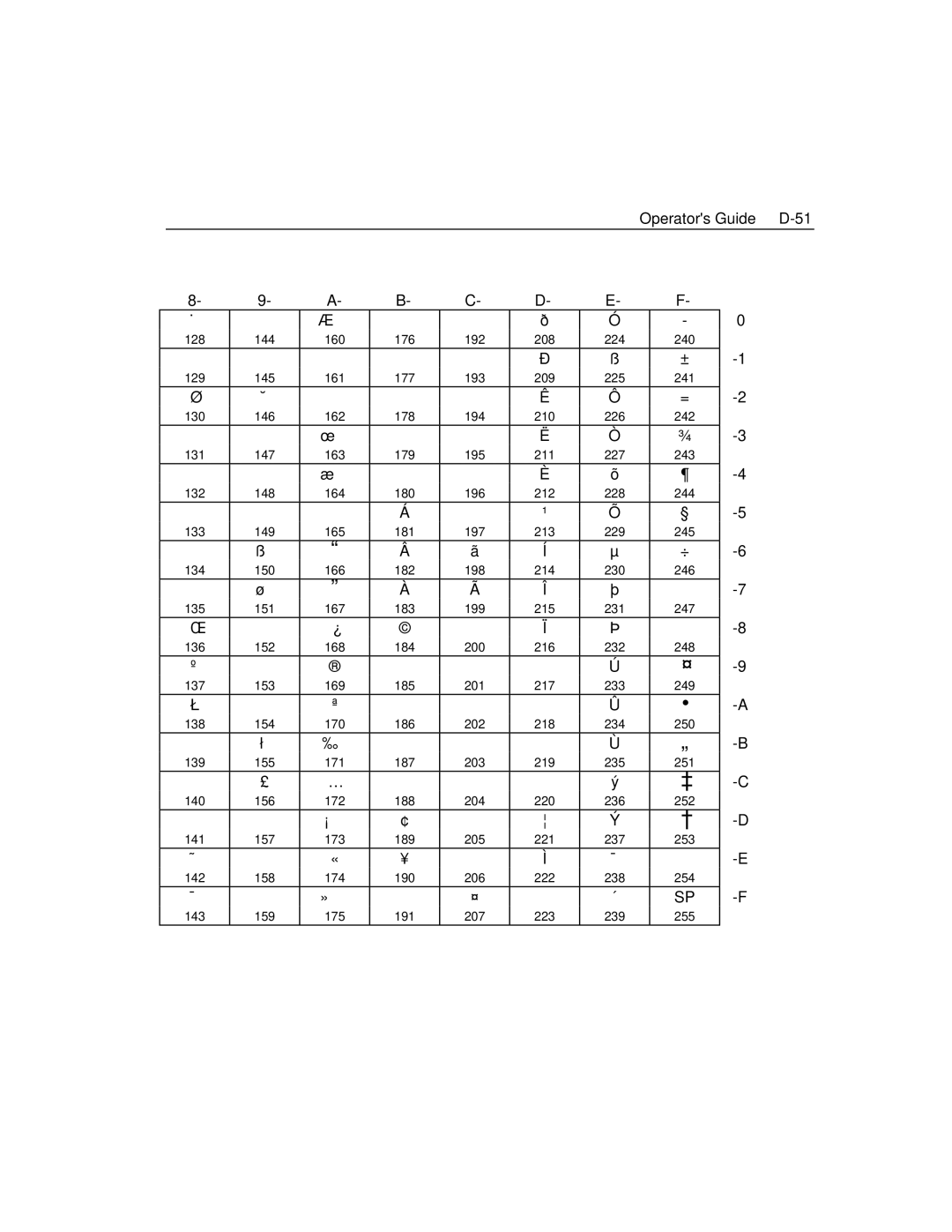 Epson 4100 manual Operators Guide D-51 