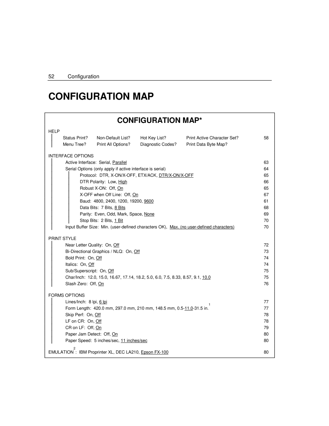 Epson 4100 manual Configuration MAP 