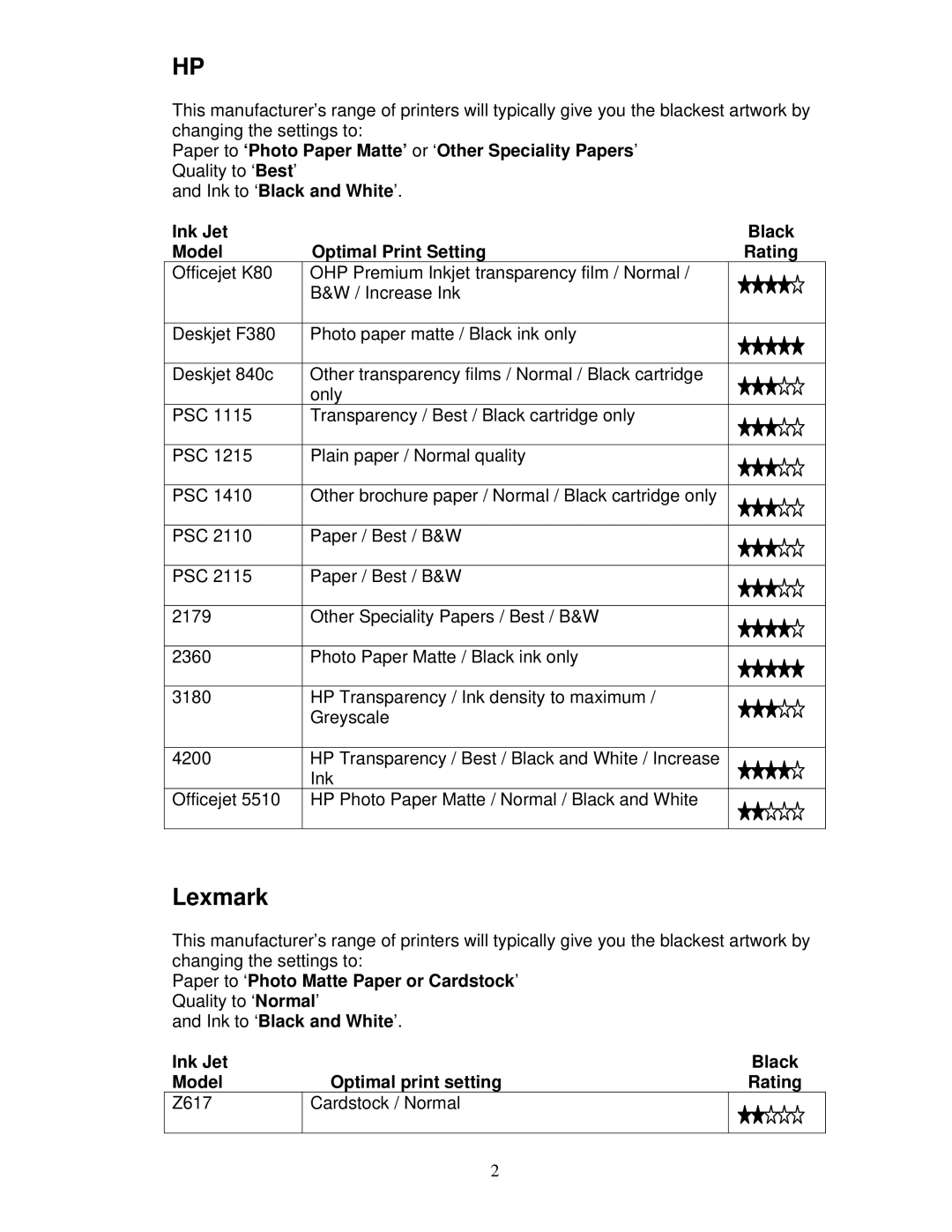 Epson 4200 manual Lexmark 