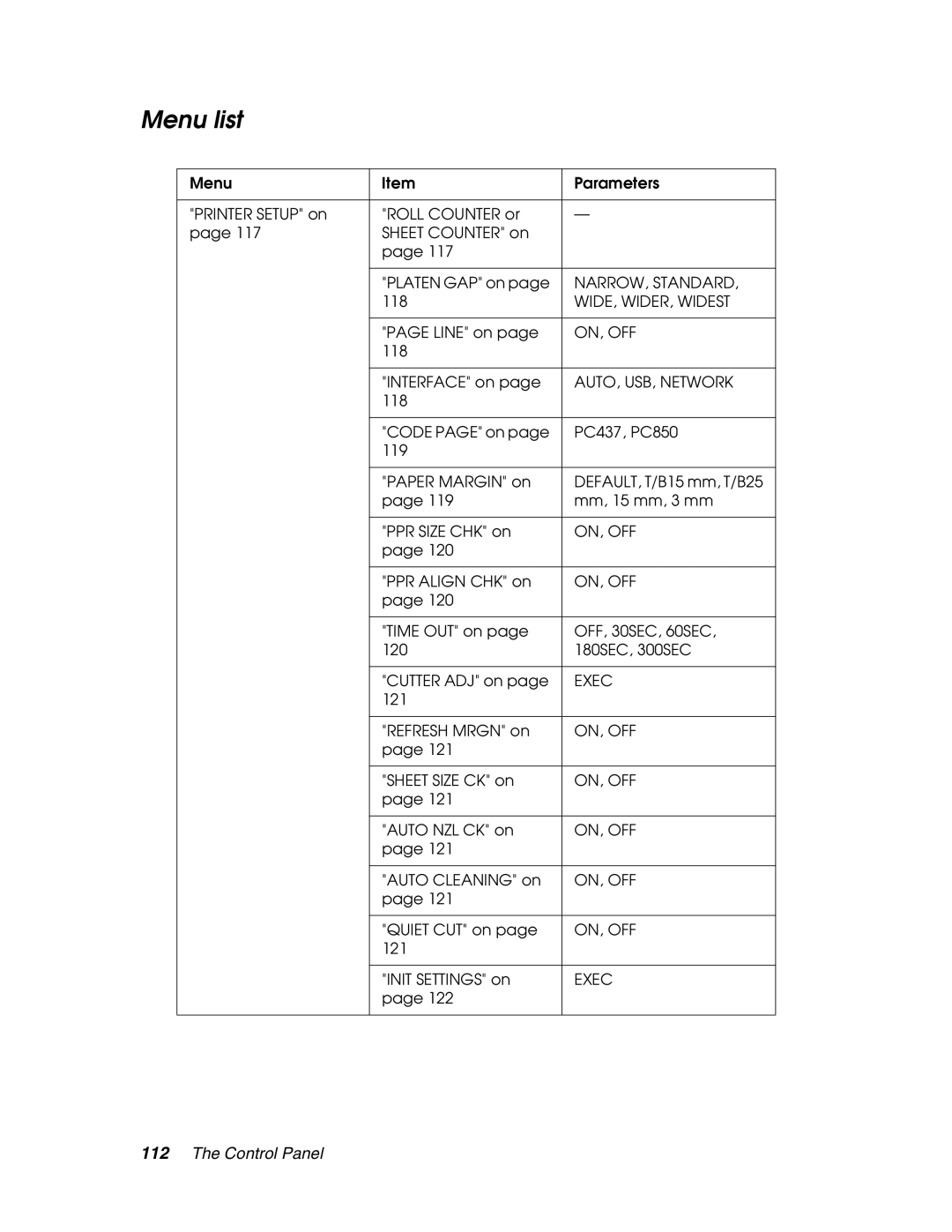 Epson 4880 manual Menu list, AUTO, USB, Network 