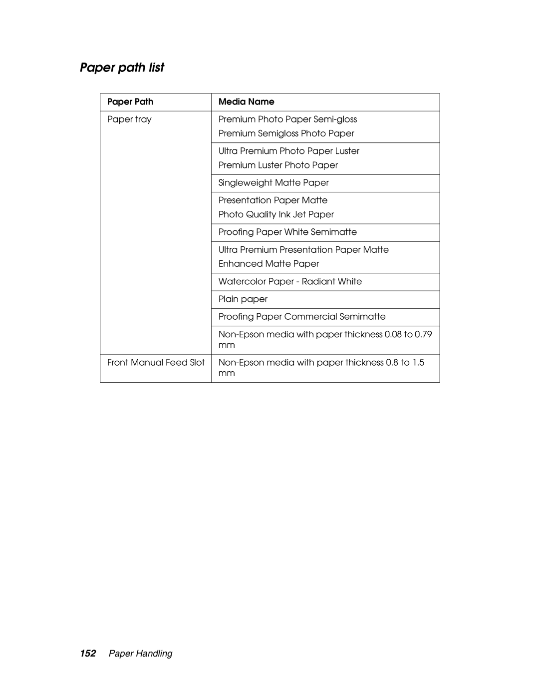 Epson 4880 manual Paper path list 