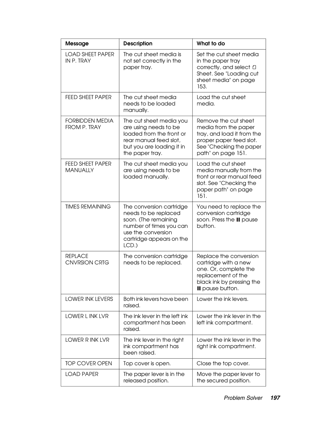 Epson 4880 manual Load Sheet Paper 