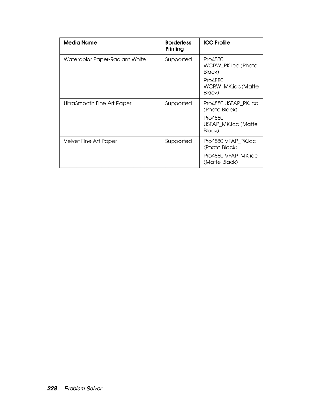 Epson 4880 manual Problem Solver 