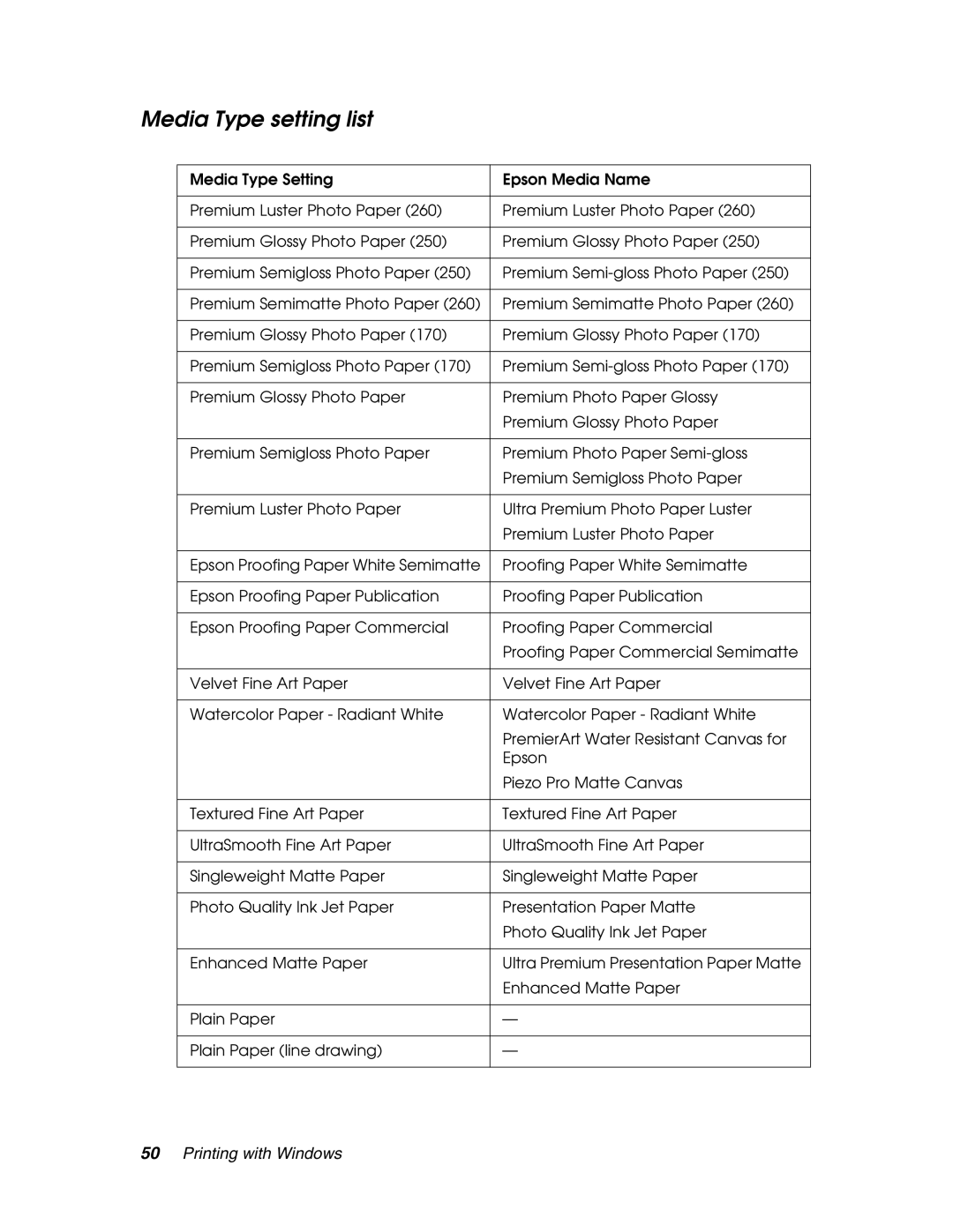 Epson 4880 manual Media Type setting list 