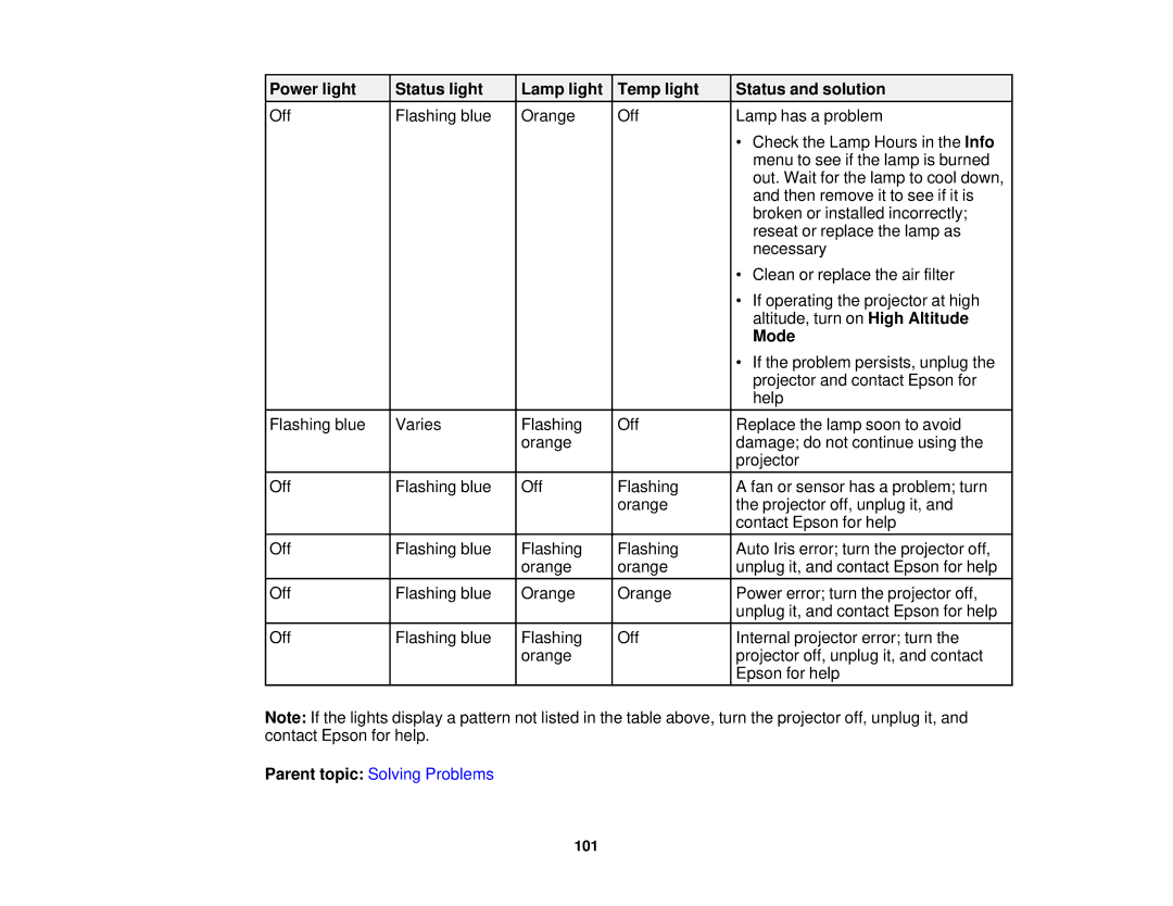 Epson 5025UB manual 101 