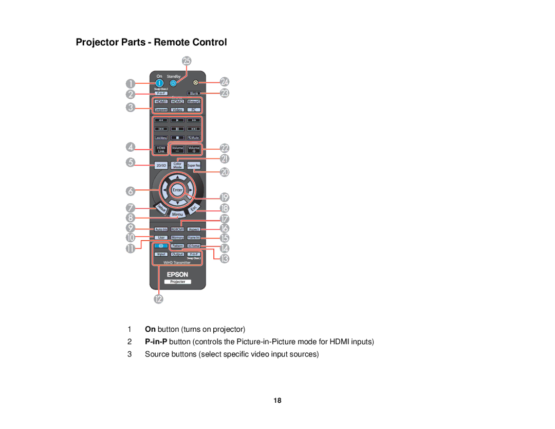 Epson 5025UB manual Projector Parts Remote Control 