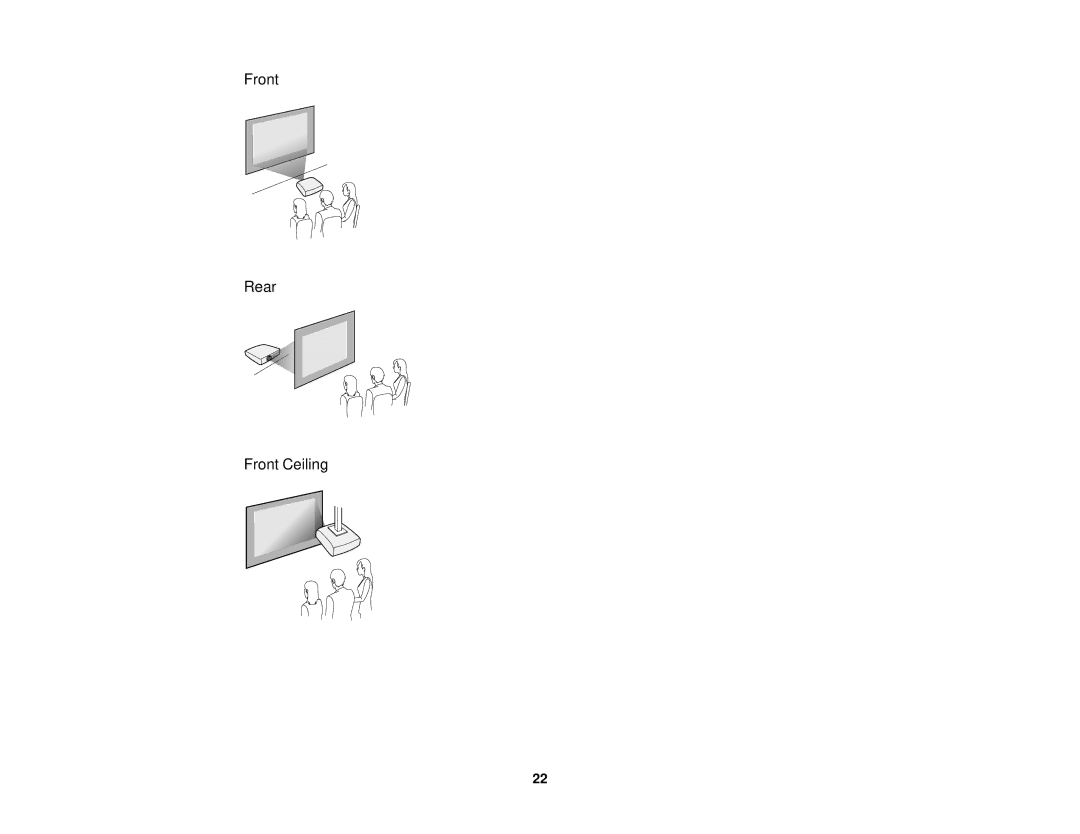 Epson 5025UB manual Front Rear Front Ceiling 