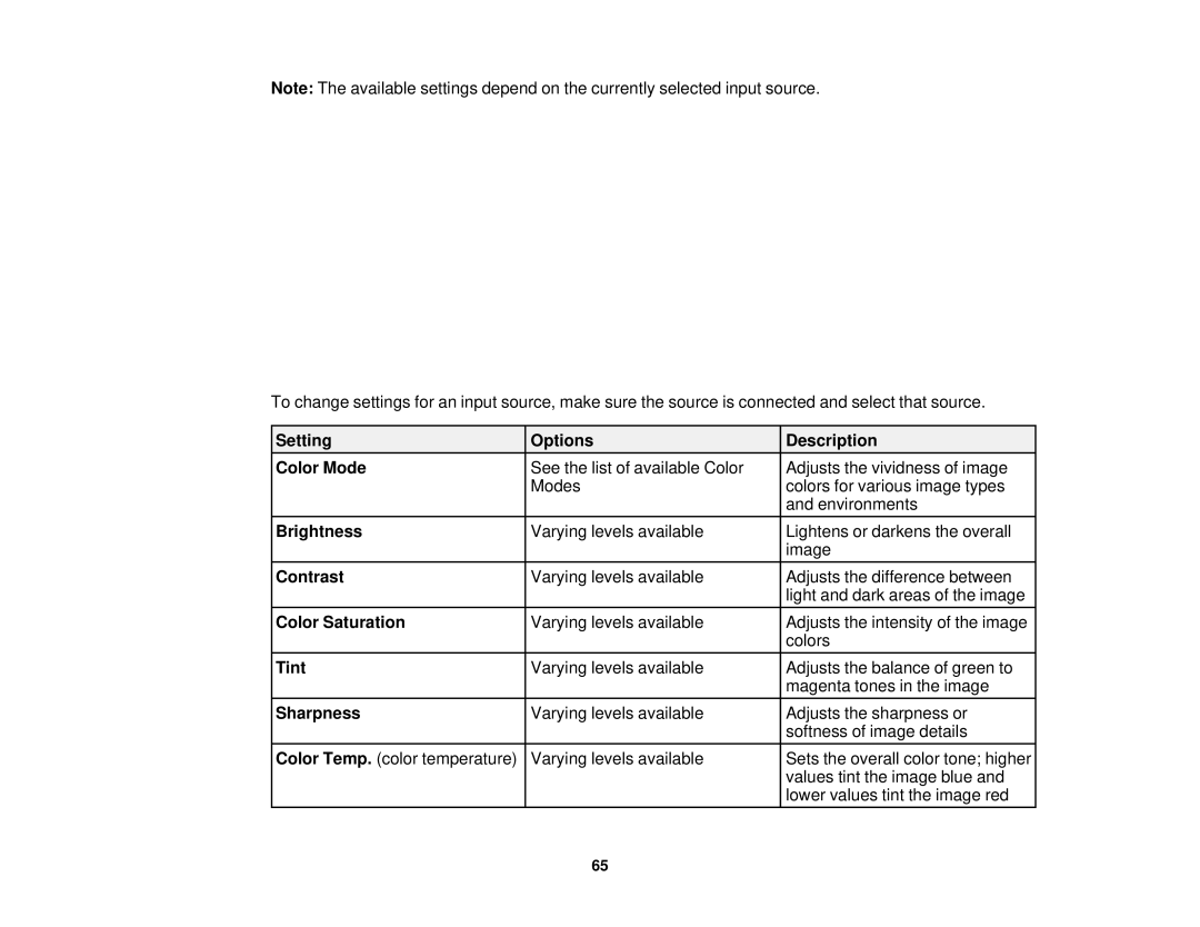 Epson 5025UB manual Setting Options Description Color Mode, Brightness, Contrast, Color Saturation, Tint, Sharpness 