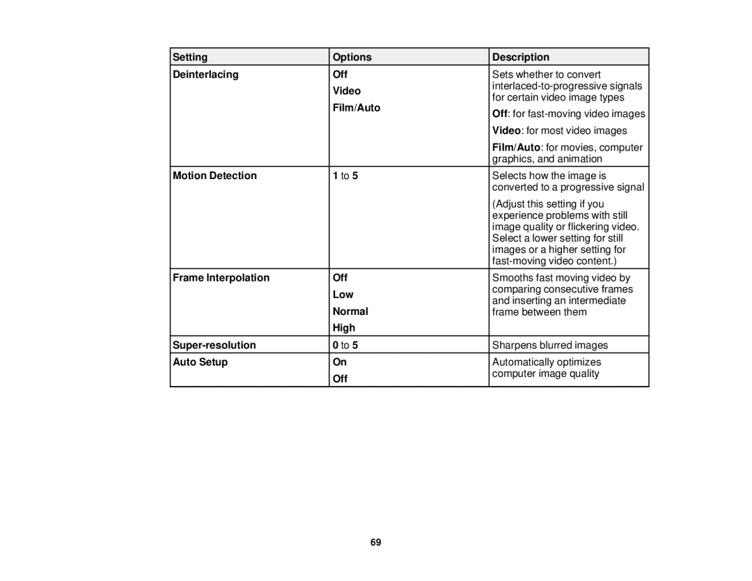 Epson 5025UB Setting Options Description Deinterlacing Off, Video, Film/Auto, Motion Detection, Frame Interpolation Off 