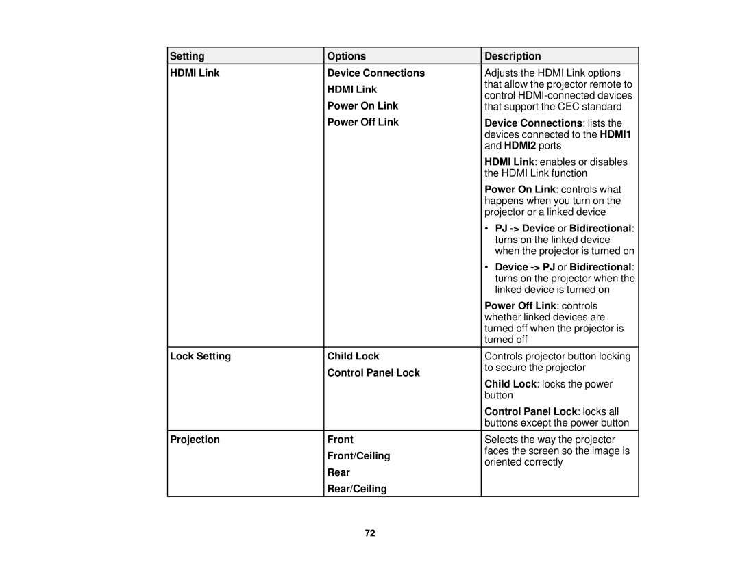 Epson 5025UB Setting Options Description Hdmi Link Device Connections, Power On Link, PJ Device or Bidirectional, Rear 