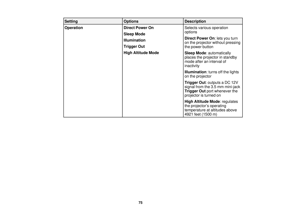 Epson 5025UB Setting Operation Options Description Direct Power On, Sleep Mode, Direct Power On lets you turn, Trigger Out 