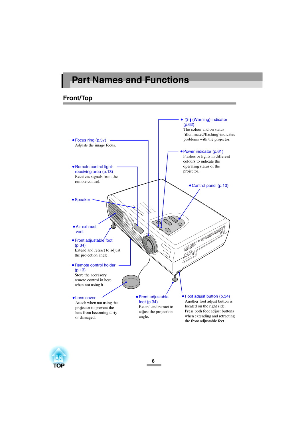 Epson 52 manual Part Names and Functions, Front/Top 