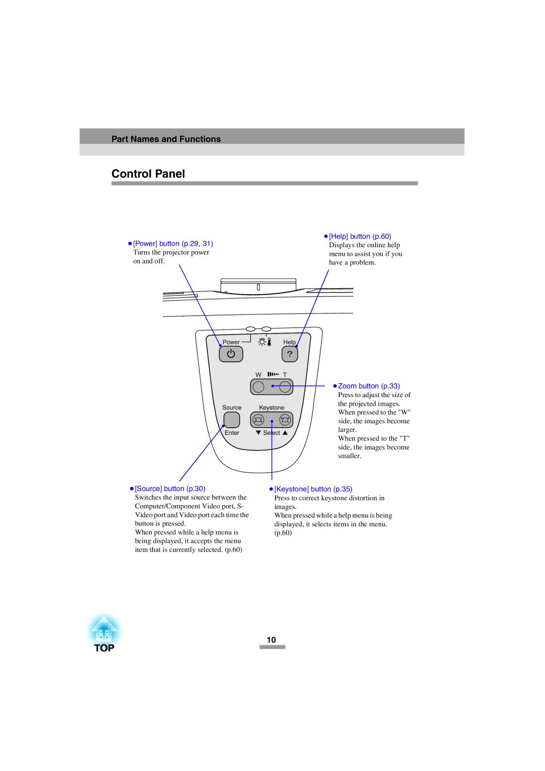 Epson 52 manual Control Panel, Zoom button p.33 