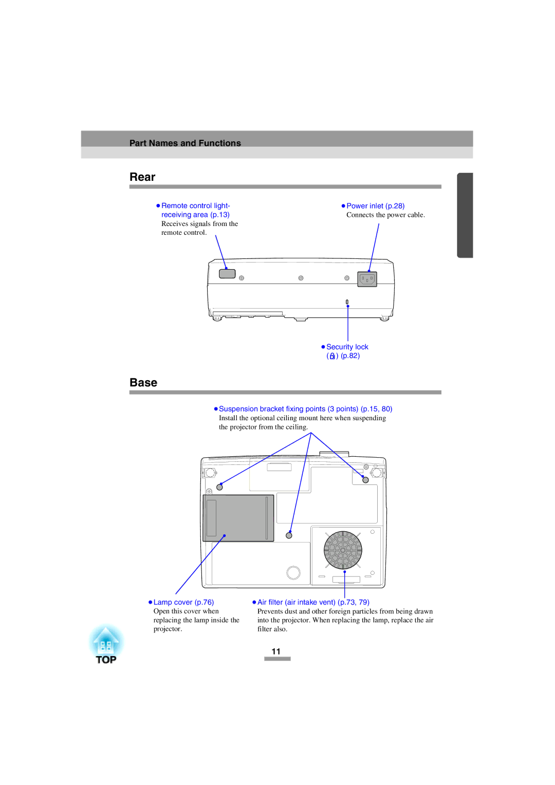 Epson 52 manual Rear, Base 