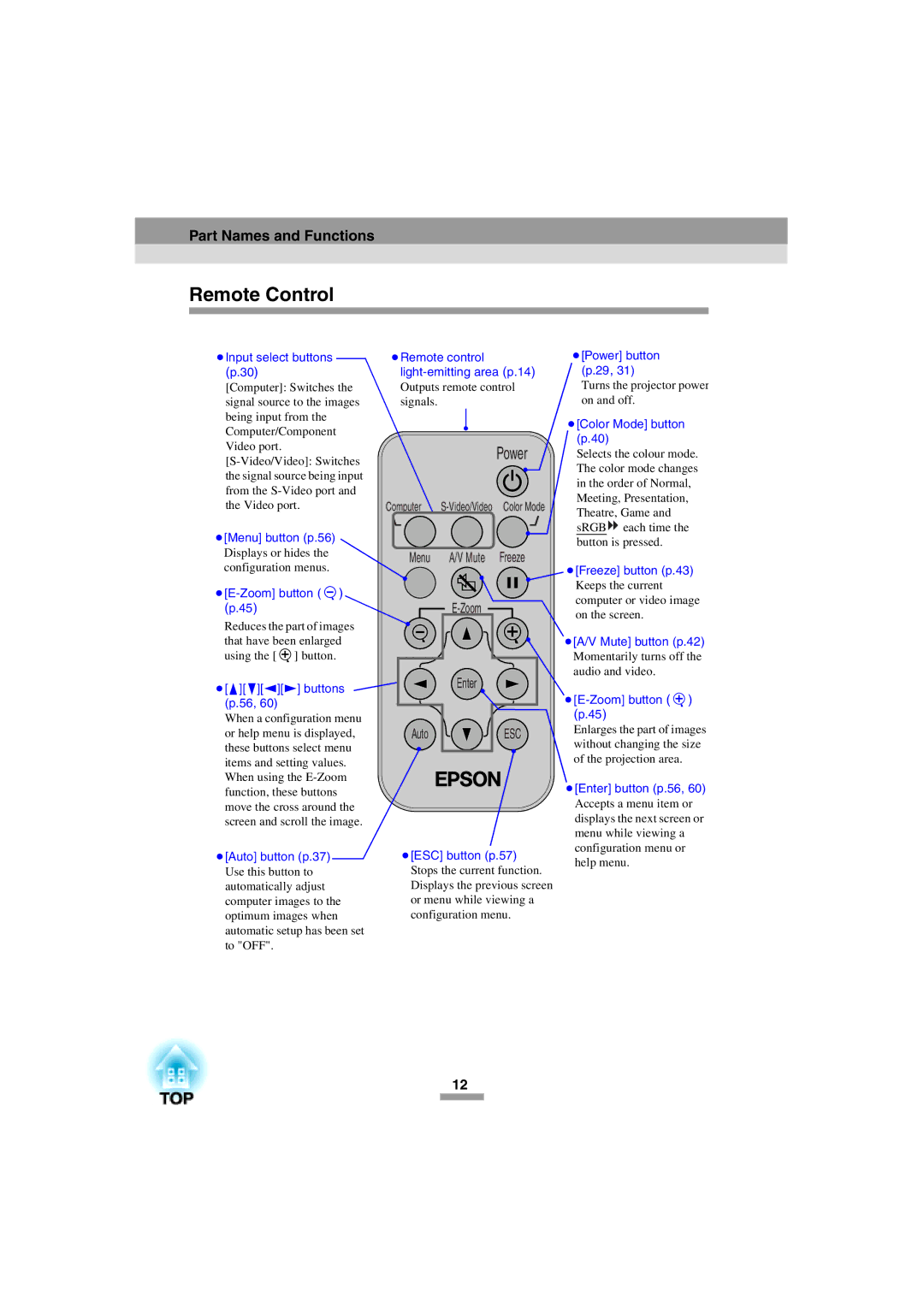 Epson 52 manual Remote Control, Zoom Enter Auto 