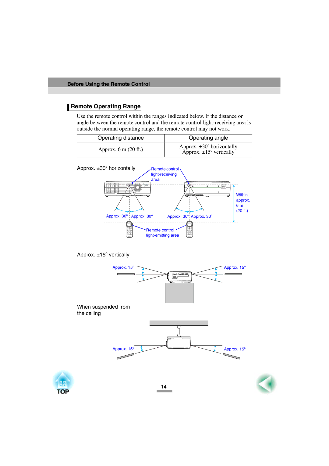 Epson 52 manual Remote Operating Range, Operating distance Operating angle, Approx. ±15º vertically 