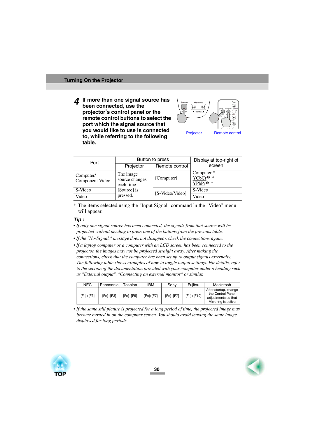 Epson 52 manual Nec 