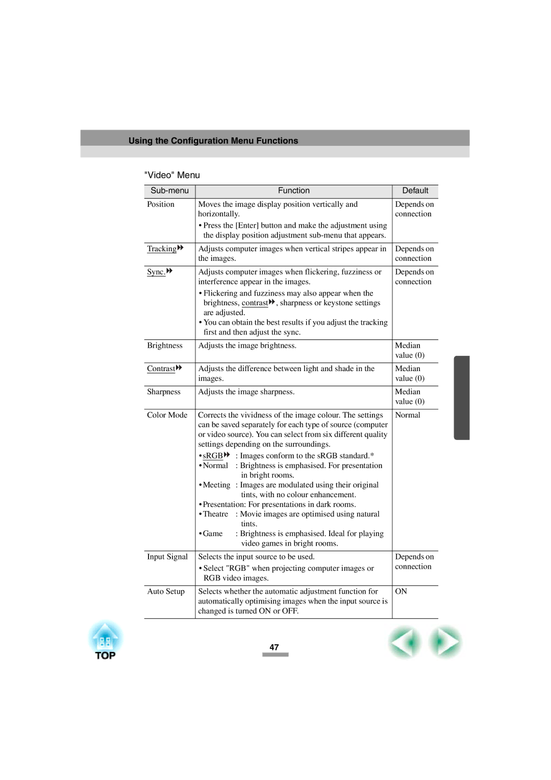 Epson 52 manual Video Menu, Sub-menu Function Default 